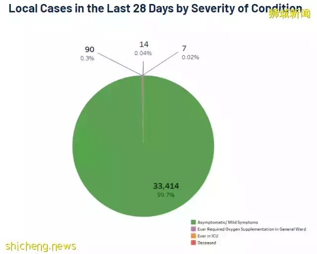 新加坡一日暴增近6000例,部長收到警告成密接者,大量航班被砍