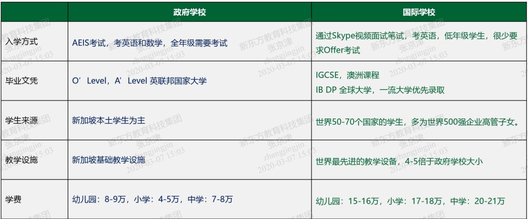新加坡低龄留学——新加坡国际学校