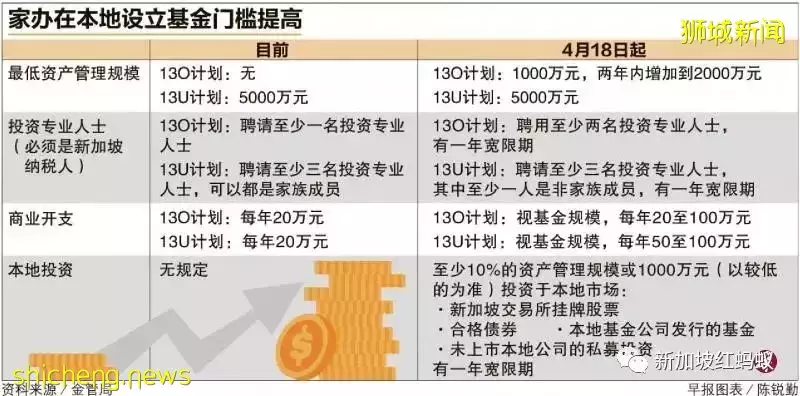 撤離香港的外籍銀行家:要遷往新加坡沒那麽簡單