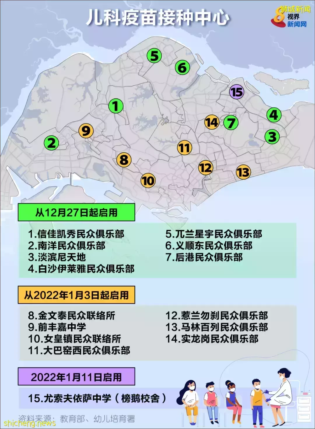 重磅！新加坡兒童新冠疫苗27日開打！更多細節剛剛公布