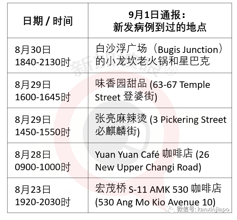 今增XXXX | 就业形势严峻，新加坡人力部长泪洒国会演讲