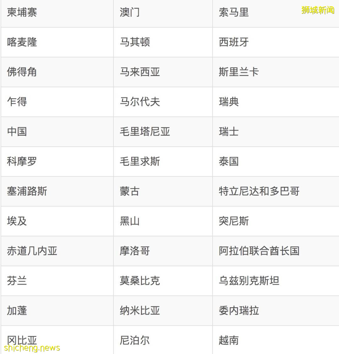 免隔离!新加坡已和3个国家确定,美国也快了!将有2000人可免费打中国疫苗