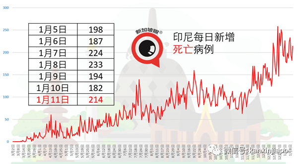泰国拨款13亿泰铢，向中国购买200万剂疫苗
