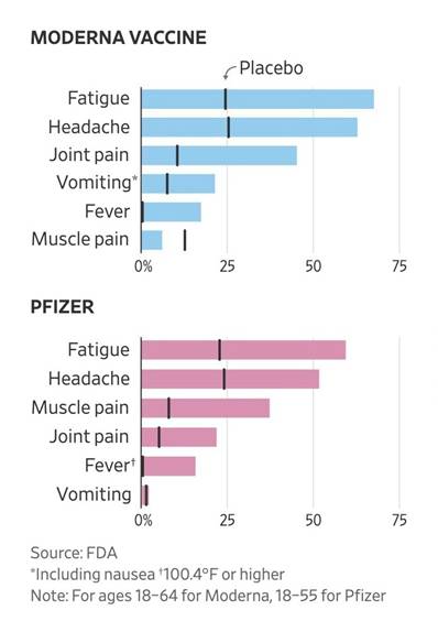 過敏、面癱、腦脊髓炎……是時候談談新冠疫苗的不良反應了