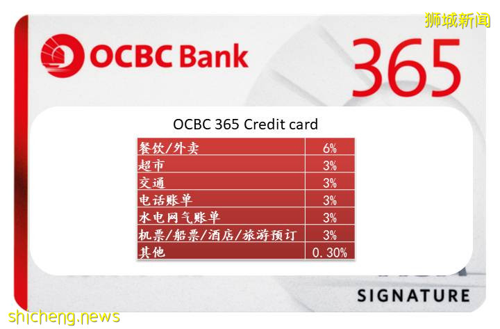 降息潮來襲，各大銀行福利哪家強!