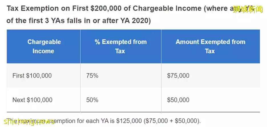 新加坡公司注冊相關說明(2022)