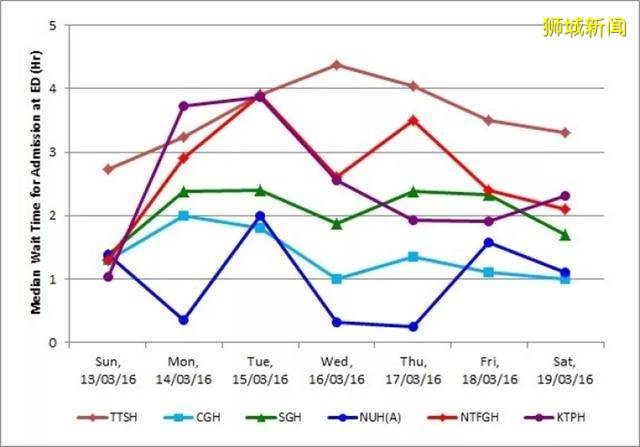 新加坡,努力不生病就是最大的努力