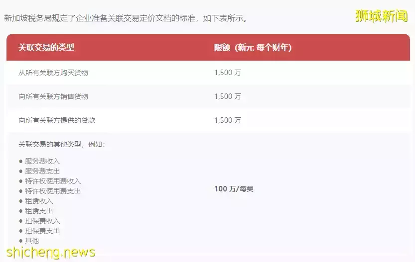 新加坡公司合規系列（一）稅務合規 關聯交易