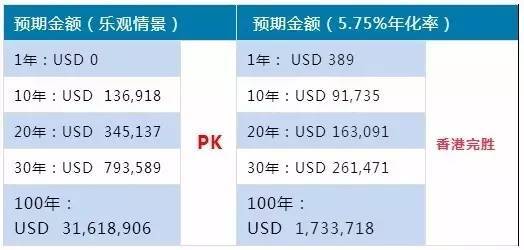 【金融稅務】新加坡保險VS香港保險