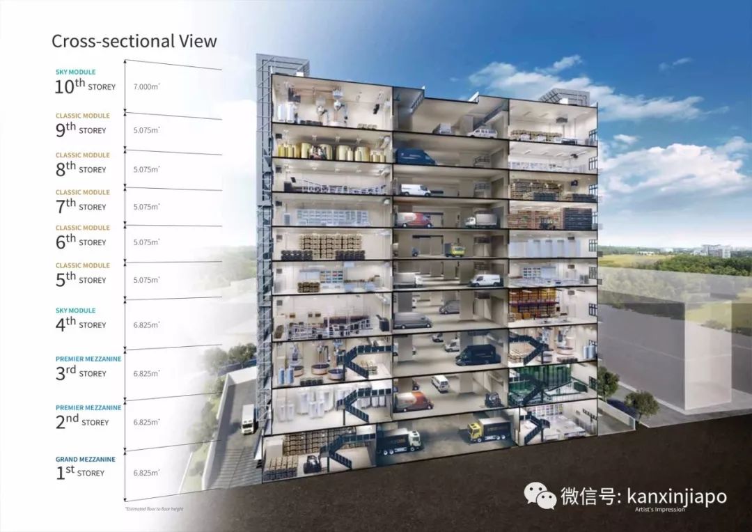 在新加坡投资炒房，不如买厂房