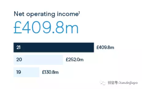 回首2021，CMC Markets披荊斬棘，實現業績、榮譽、業務規模等多項領域大豐收