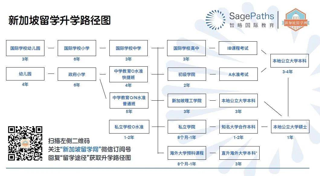 新加坡留學 留學十年是一種什麽體驗