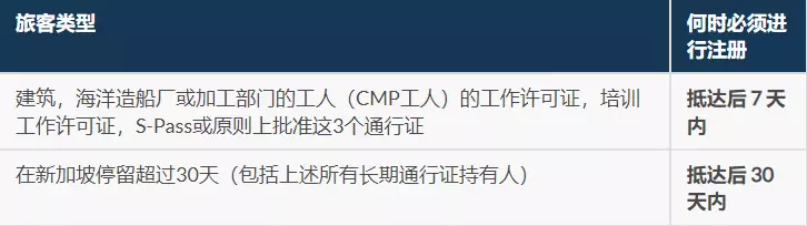 最新!简化政策下的留学生入境指南