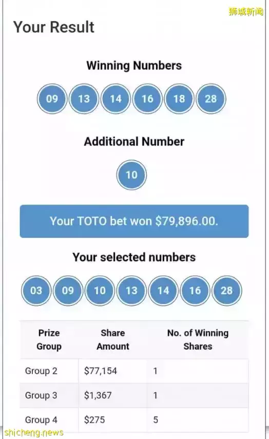 8人平分1900萬新幣！新加坡全民瘋狂買彩票、鋪滿整個房間！他連中頭獎+二獎