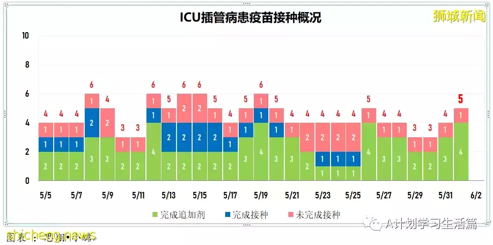 新增3745起，沒有人去世；王乙康：新加坡正准備應對下一波冠病疫情的到來