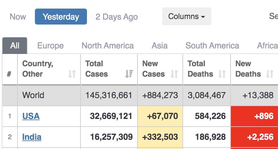 新加坡出现7种变异病毒,已有350例感染!疫苗有效期仅18个月,300天后或会二次感染