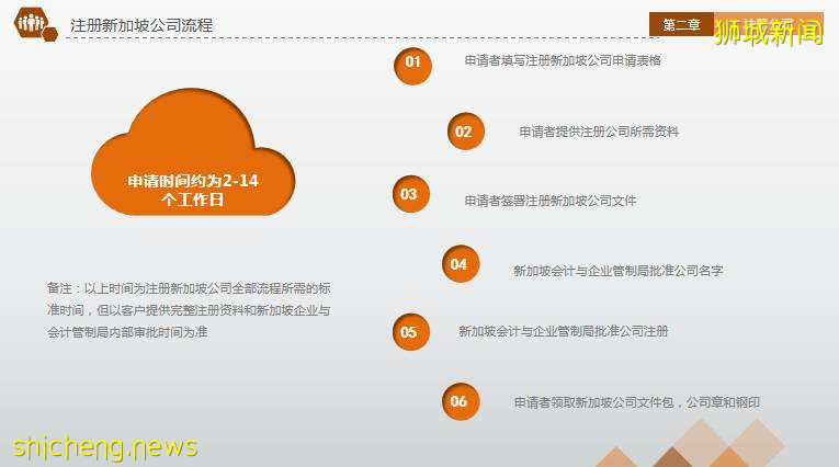 【移民解讀】多種方式移民新加坡,你適合哪一種