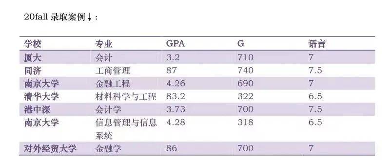 新加坡 “ 高考 ” 到底有多難