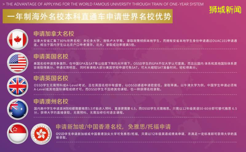 “家門口”的便利留學——新加坡