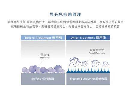 出門噴一噴,長效抗菌24小時!這個防疫必備神器,它不香嗎!