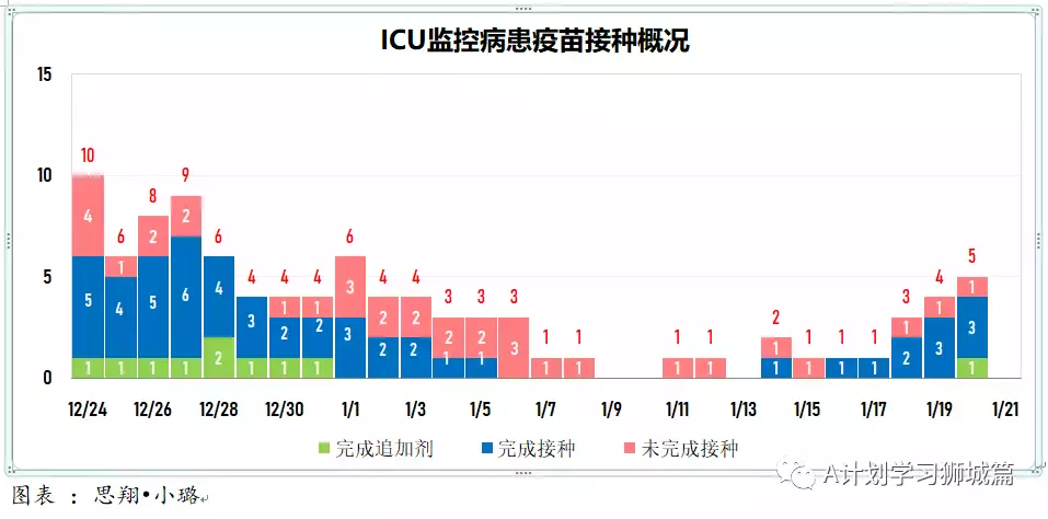 新增3155起，奧密克戎本土新增361起；新加坡衛生部調整冠病統計方式，接下來病例數會增加