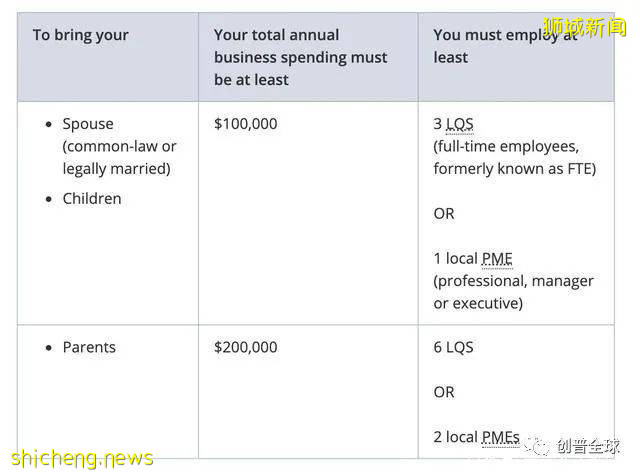 如何低门槛移民新加坡