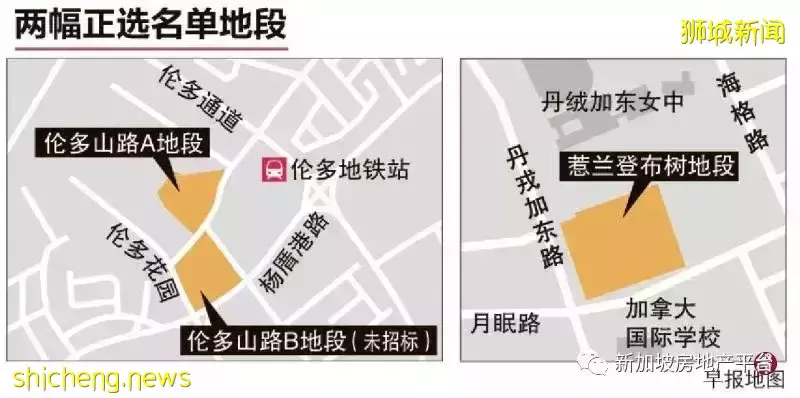 加东惹兰登布树地段吸引八方竞标 分析师：发展商看重优越地点
