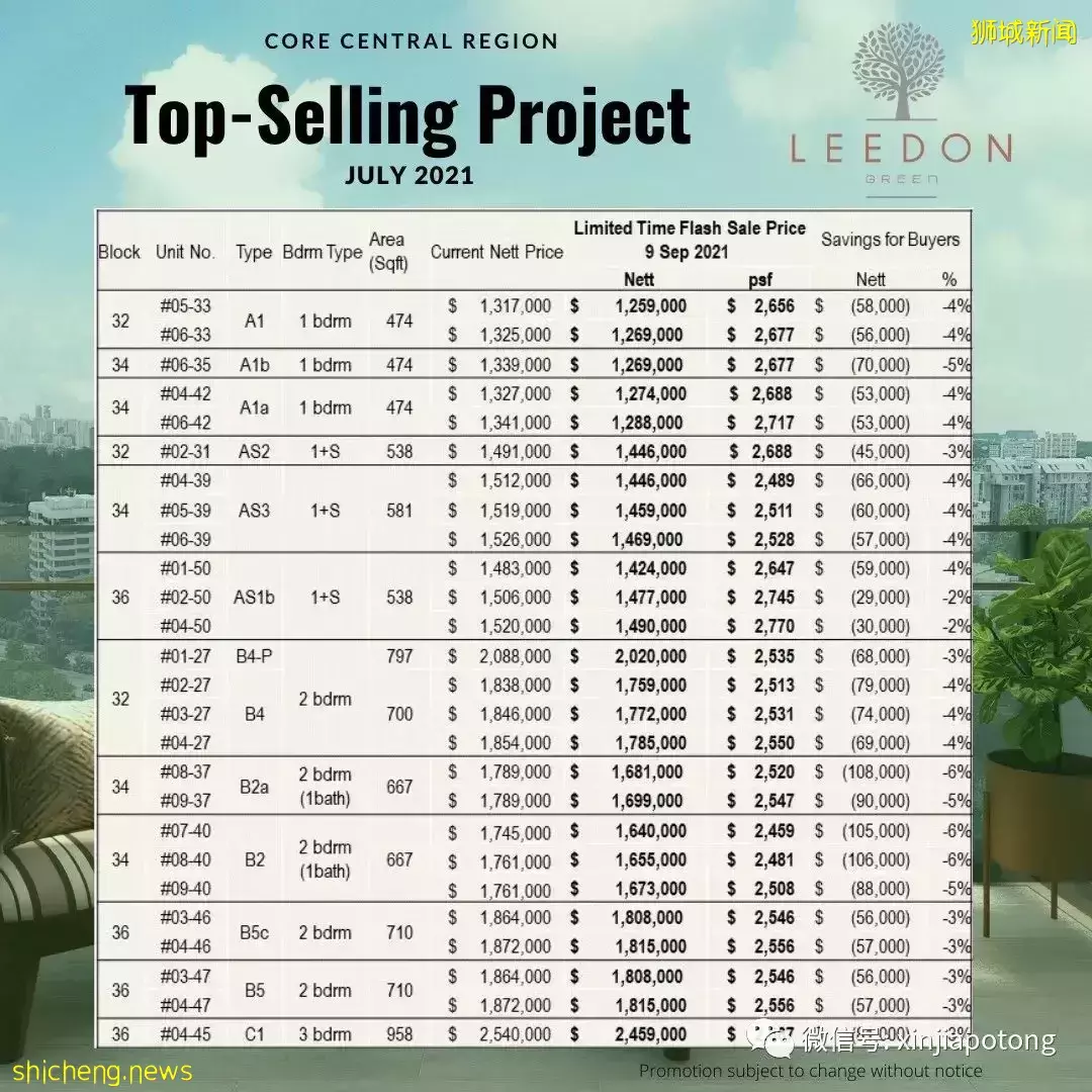 學區房系列:綠墩雅苑,名校南洋小學,荷蘭村高檔住宅區,稀缺大型永久地契,促銷活動中