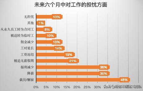 新加坡職場!如果現在失業,你的存款可以維持多久的生活
