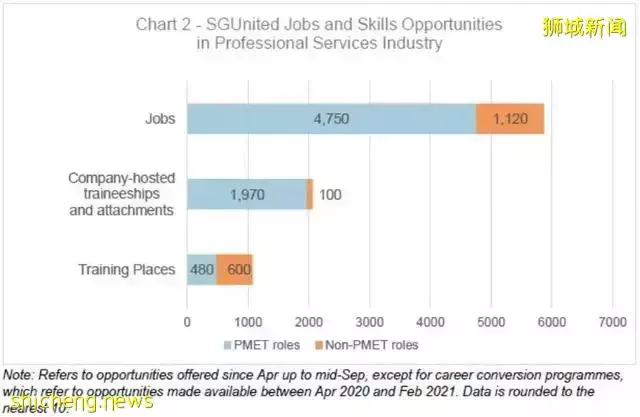 新加坡最新就業形勢報告出爐！這些行業最缺人？哪些行業賺錢