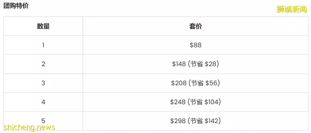本周折扣！海鮮半價、1元馬來面、宜家新菜單、榴梿自助不限量