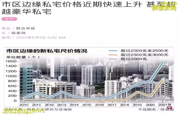 新加坡水電等費用90%上漲！打工人，你的工資還有剩余嗎