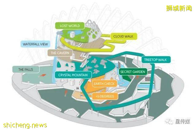 多味缤紛新加坡，旅遊攻略收藏貼