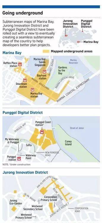 穿越到未来,2030年的新加坡地下城长什么样