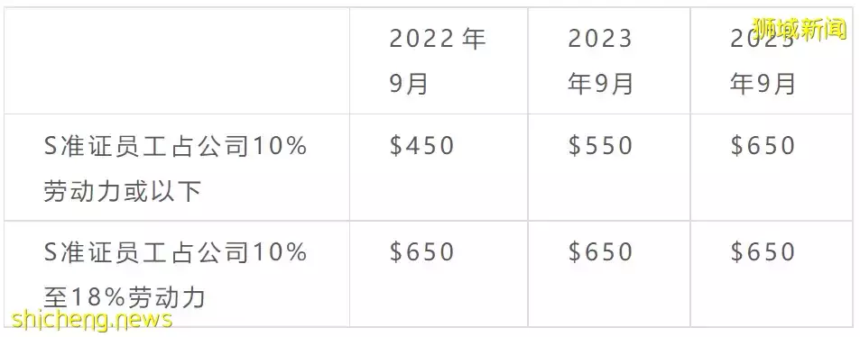 只知道$2000萬的家辦你就out了！最新新加坡准證、移民政策大盤點