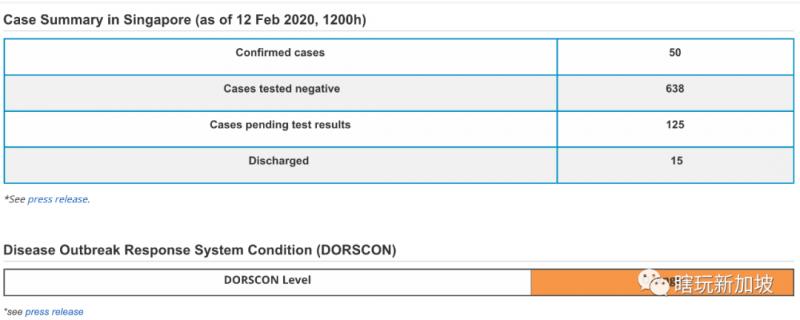 【新加坡】本地确诊病例达半百，又增一个新感染群！其它：本地医生发声|CBD|NUS?