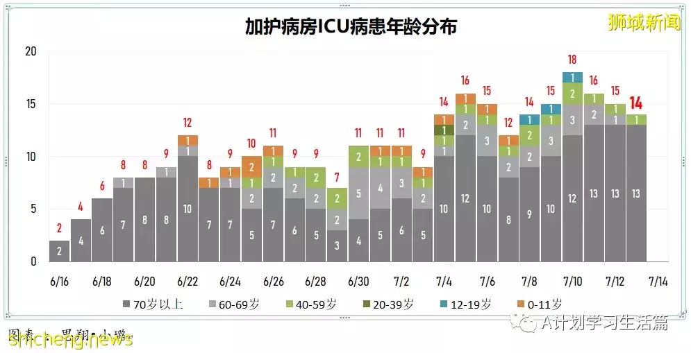 新增11772起,4人去世;新加坡出現第二起本土猴痘病例