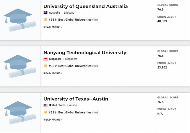 最新排名！新加坡南洋理工這3個學科全球第一！打敗清華、史丹福