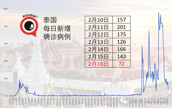 首批疫苗五天后送抵马来西亚，首相将率先接种