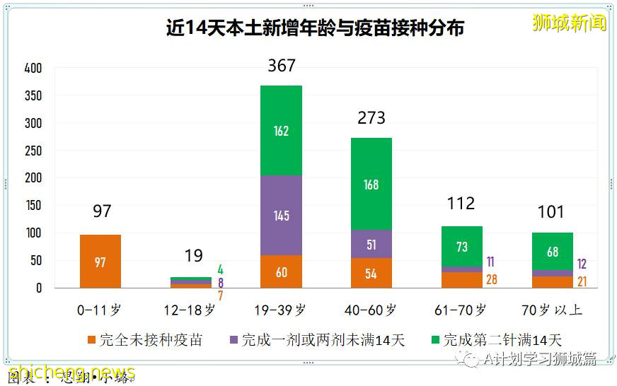8月17日，新加坡疫情：新增56起，其中本土52起，輸入4起；又一名小五生確診