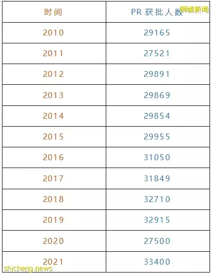 新加坡人才市场空前紧张,PR申请的好时机就是现在
