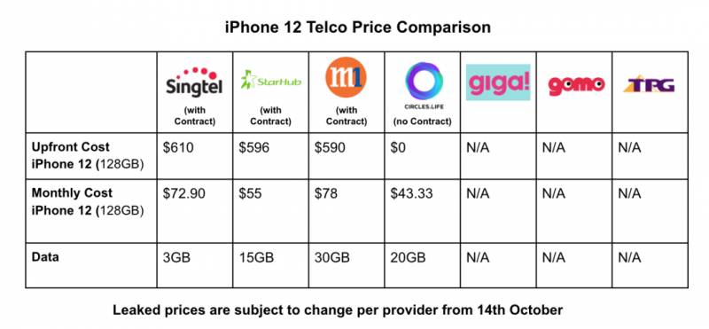 蘋果iPhone 12正式發布，新加坡本周開賣！價格+搶購全攻略