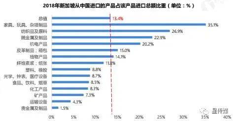 花園之國：中國與新加坡雙邊貿易現狀與發展趨勢