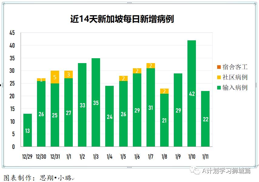 1月12日，新加坡疫情：新增17起，全是境外輸入病例