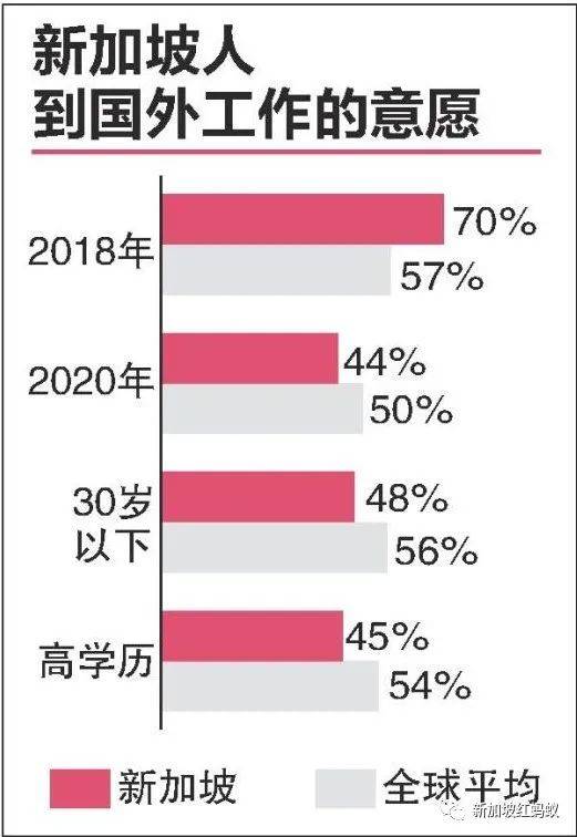 去年新加坡居民就業人口增加固然值得高興,也不能忽視藏在細節裏的隱憂