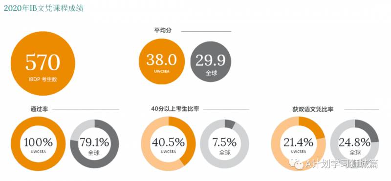 東南亞世界聯合學院