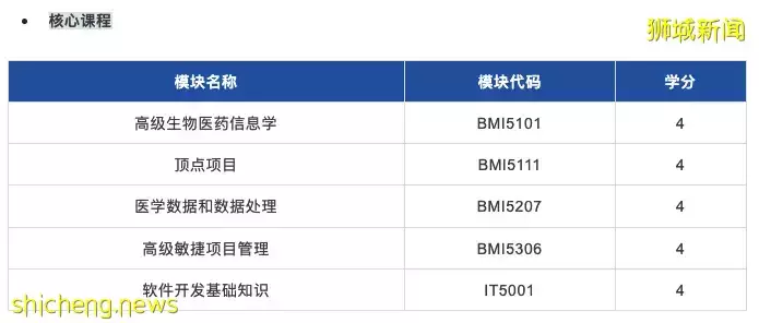 新加坡国立大学NUS新增生物医学信息学硕士!首次招生申请已开放