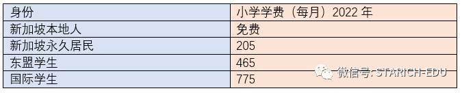 出国留学是不是真的很贵？新加坡小学留学费用大揭秘