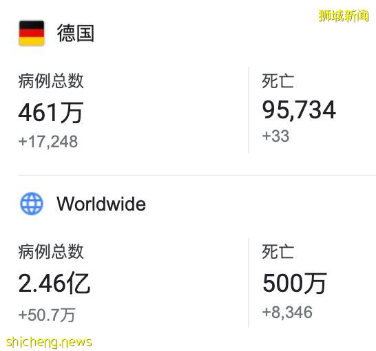 歐洲病例暴漲下,新加坡總理李顯龍竟飛往這個國家
