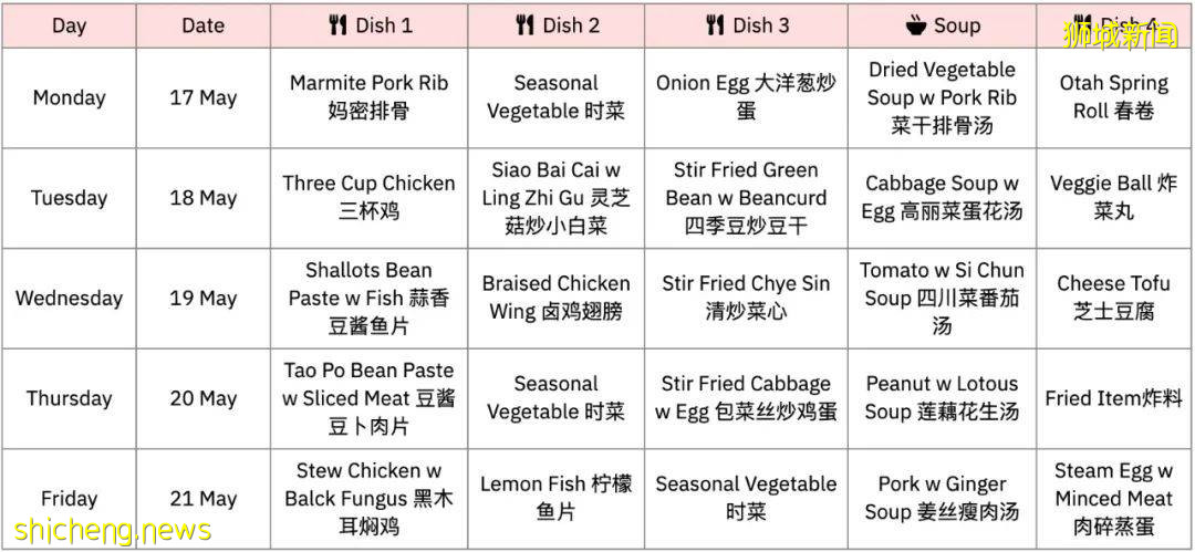 不用做飯！不用請女傭！新加坡11家包月訂餐平台，$4起，解放雙手